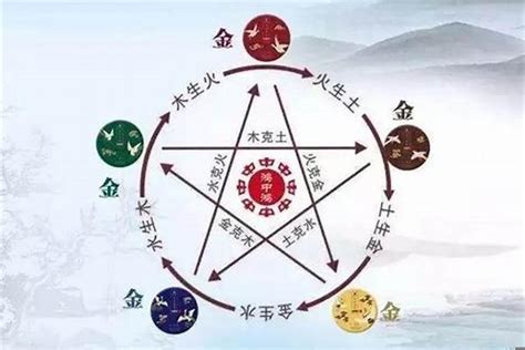 五行忌神|八字入门基础 第六篇 如何判断八字喜用神